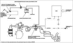 Проверка двухходового клапана бачка абсорбера EVAP (L13A)