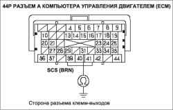 Процедура диагностики компьютера (ЕСМ) по режиму холостого хода (L13A)