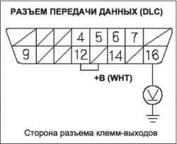 Поиск неисправностей в цепи DLC (разъем передачи данных) (L13A)