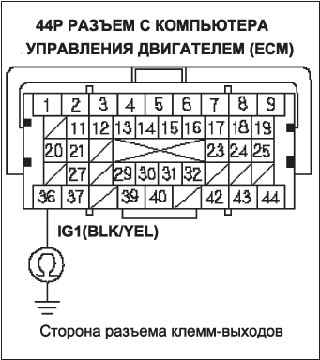 Поиск неисправностей в цепи DLC (разъем передачи данных) (L13A)