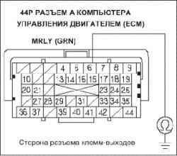 Поиск неисправностей в цепи DLC (разъем передачи данных) (L13A)