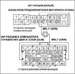 Поиск неисправностей в цепи DLC (разъем передачи данных) (L13A)