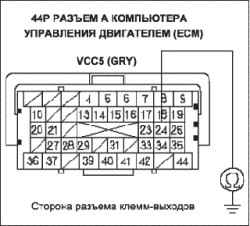 Поиск неисправностей в цепи DLC (разъем передачи данных) (L13A)