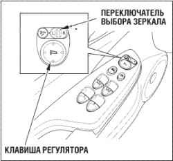 Наружные зеркала заднего вида