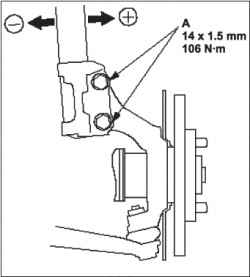 Углы установок колес (L13A/R18A)