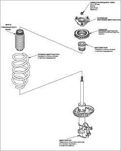 Замена пружины переднего амортизатора